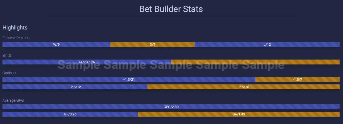 bet builder stats sample screen shot